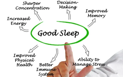 8 Unbelievable Benefits Of Good Sleep That Prevent Aging Benefits of Good Sleep