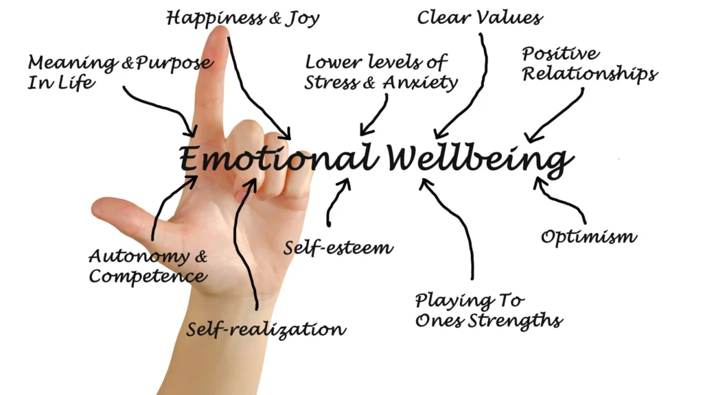 10 Dangerous Mistakes That Harm Emotional Well-Being 4 Emotional well-being